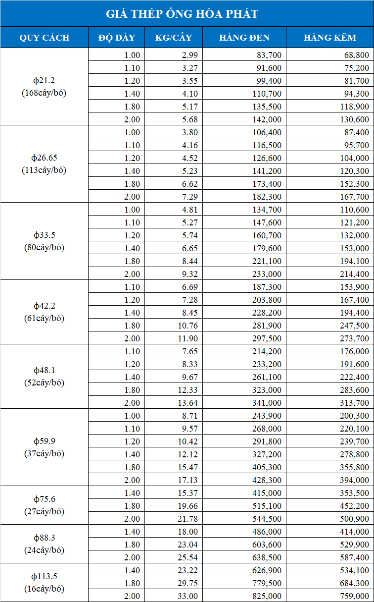 Bảng giá ống kẽm Hòa Phát