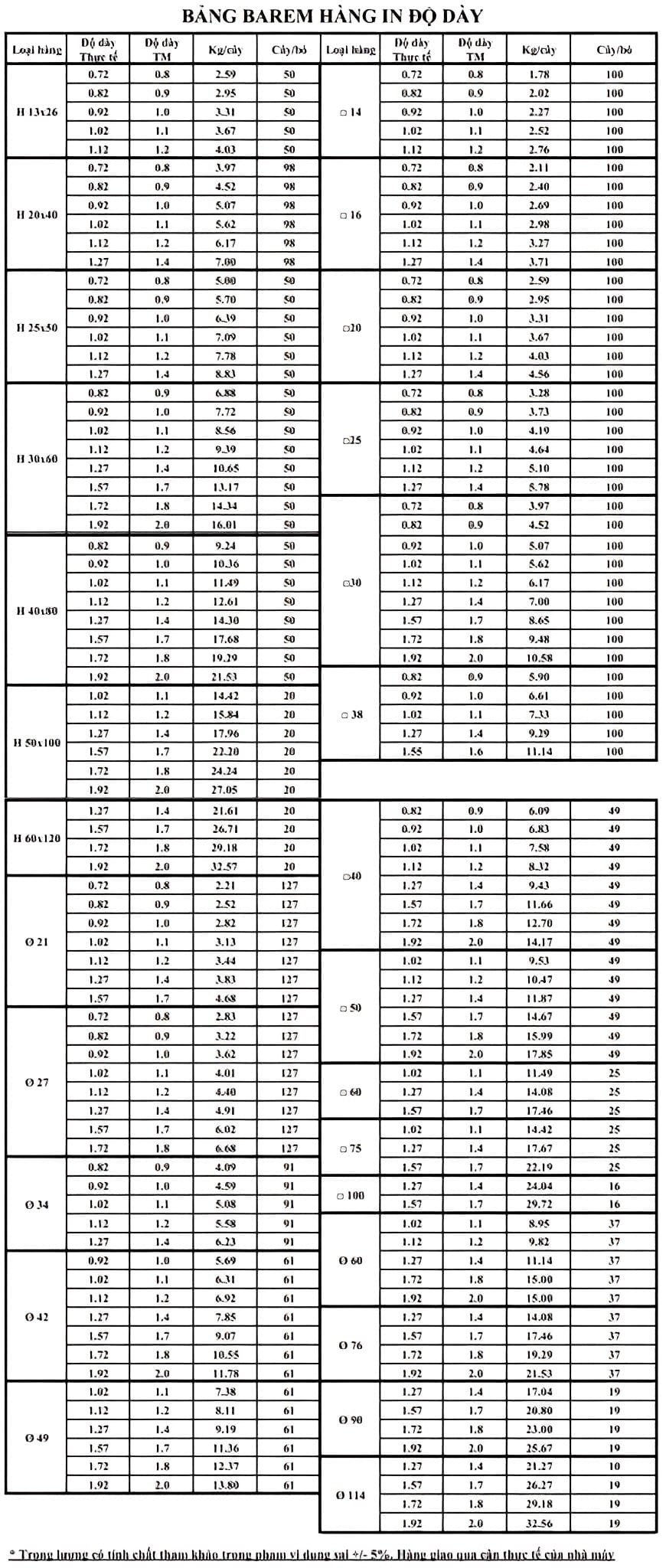 Barem thép hộp liên doanh việt nhật Sendo