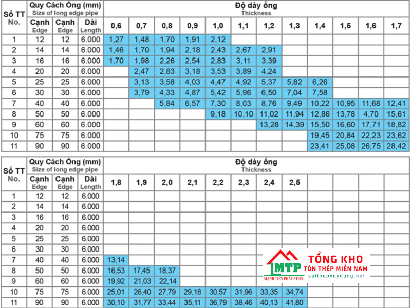 Barem thép hộp mạ kẽm Hồng Ký