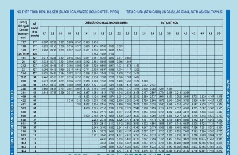 Barem thép ống 190