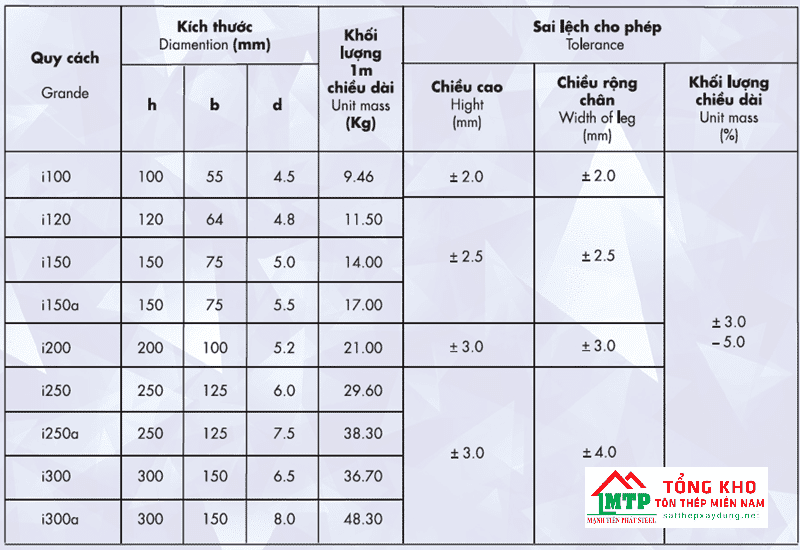 Barem sắt thép hình H Malaysia