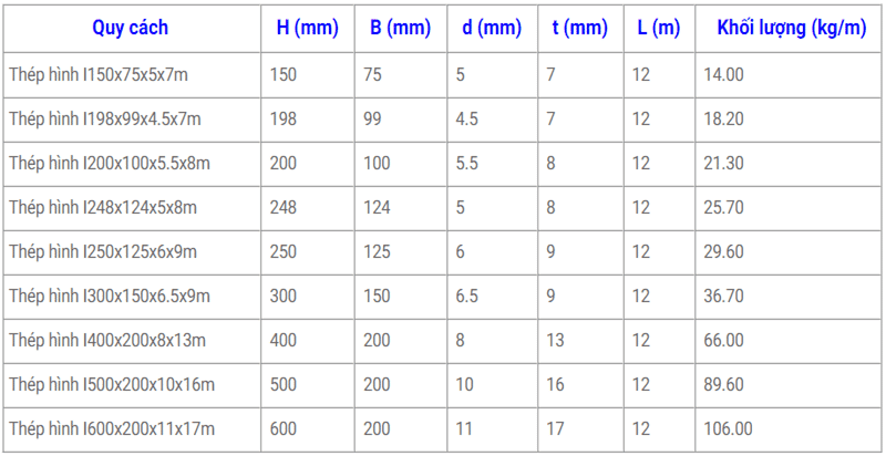 Barem trọng lượng sắt thép hình I Hàn Quốc
