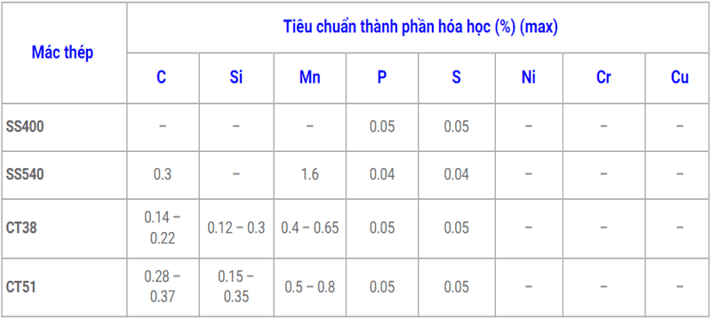 Bảng thành phần hóa học thép V VinaOne