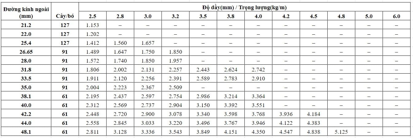 Barem quy cách sắt ống đen, mạ kẽm tiêu chuẩn JIS G 3452: 2014, JISG 3444:2015, TCVN 3783:1983