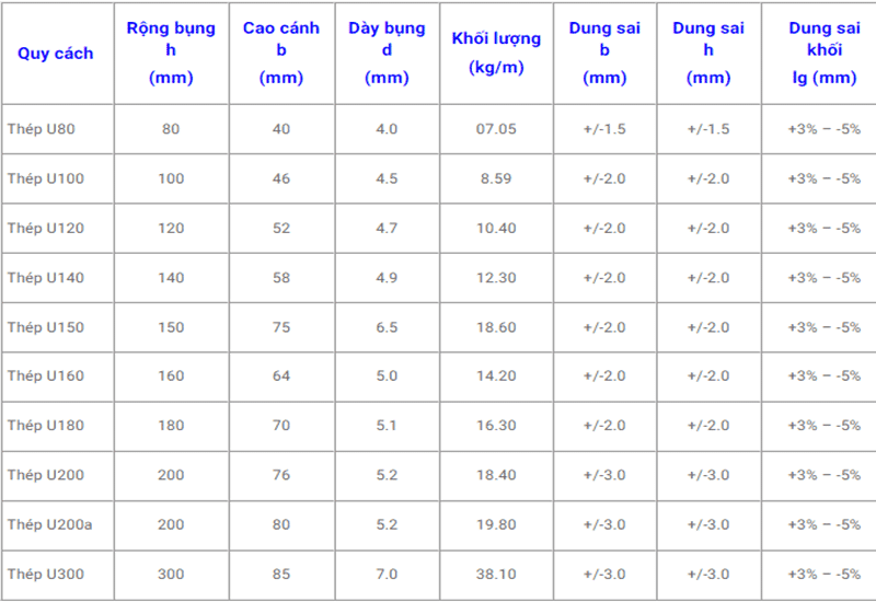 Bảng tra kích thước sắt thép hình U Á Châu