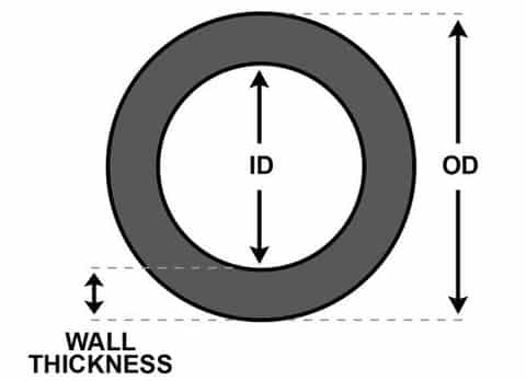Đường kính danh nghĩa trong và đường kính danh nghĩa ngoài của thép ống