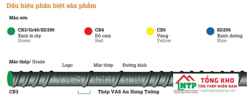 Dựa vào màu sắc trên mác thép để nhận diện thép An Hưng Tường chính hãng