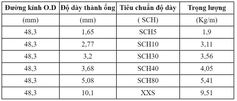Bảng quy cách thép ống đúc Trung Quốc phi 48.3
