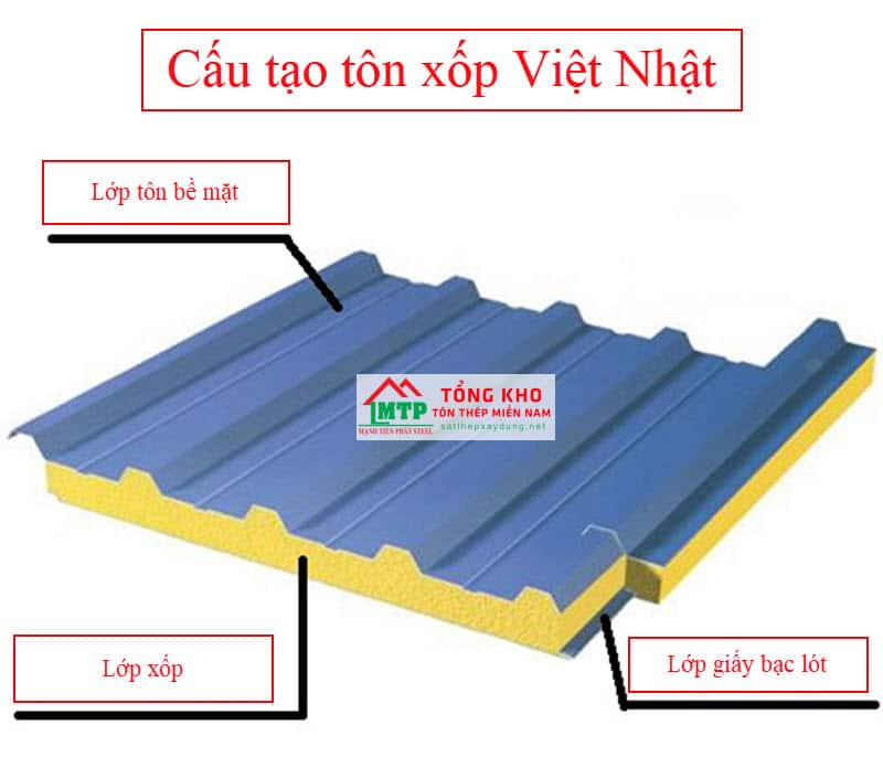 Cấu tạo tôn xốp Việt Nhật