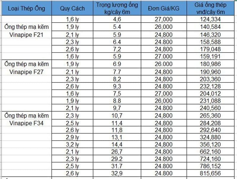 Bảng giá ống thép VINAPIPE (1)