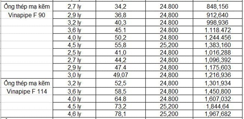 Bảng giá ống thép VINAPIPE (2)