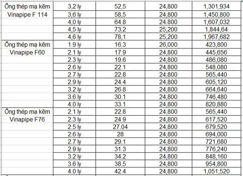 Bảng giá ống thép VINAPIPE (3)