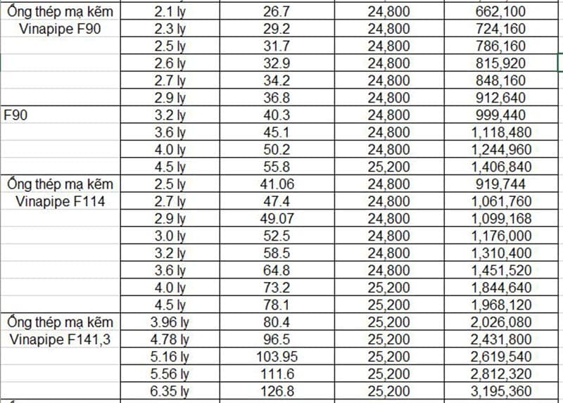 Bảng giá ống thép VINAPIPE (4)