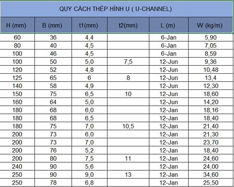 Bảng tra trọng lượng thép hinh U (1)