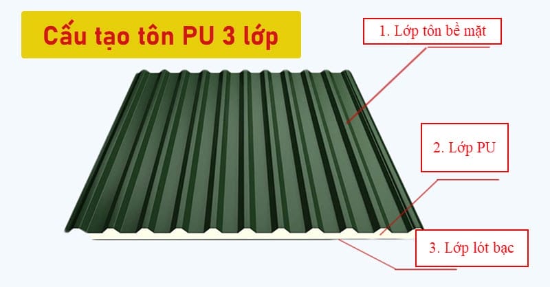 Cấu tạo của tôn PU 3 lớp