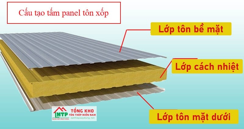 Cấu tạo tấm panel tôn xốp