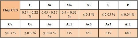 Đặc tính cơ lý thép CCT34