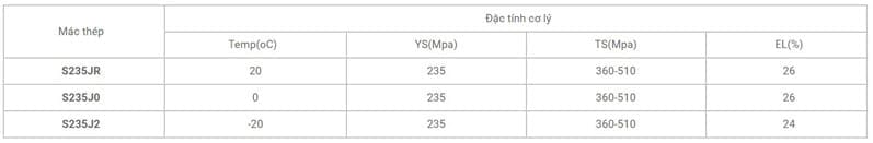 Đặc tính cơ lý thép S235