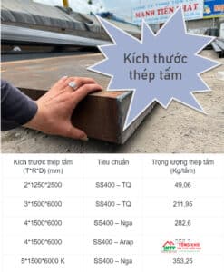 Cùng MTP tìm hiểu kích thước thép tấm chuẩn nhất - Liên hệ để nhận ngay ưu đãi 5%