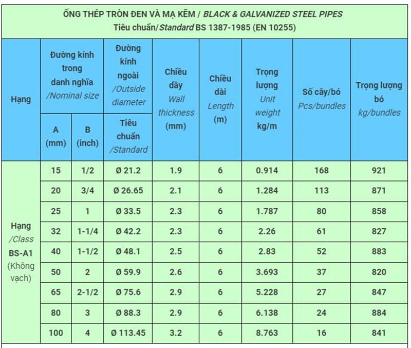 Ống thép đen, mạ kẽm Vinapipe BS 1387-1985 (EN 10255)