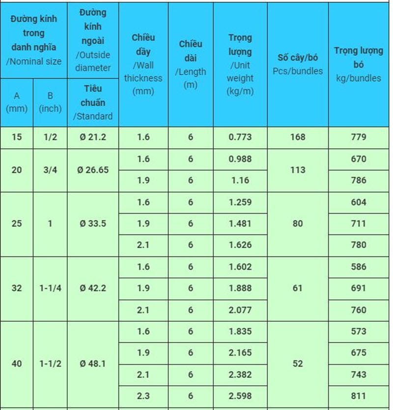 Ống thép tôn mạ kẽm Vinapipe tiêu chuẩn TCCS 022008VNP