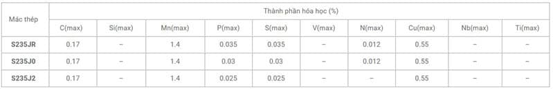 Thành phần hóa học thép S235