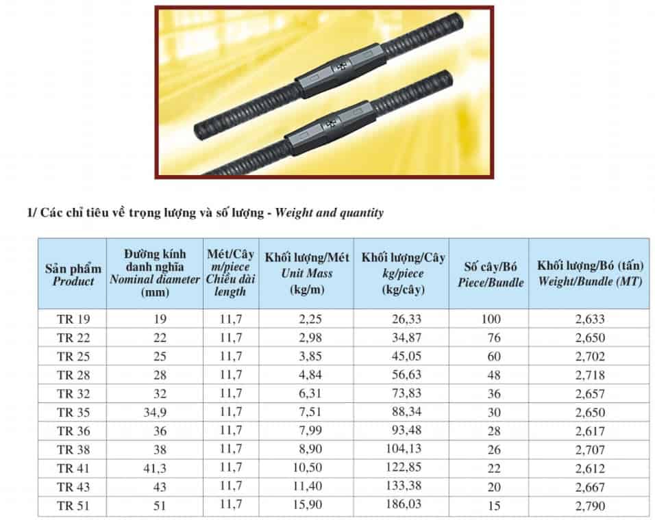 Bảng kích thước, trọng lượng thép gân ren Việt Nhật