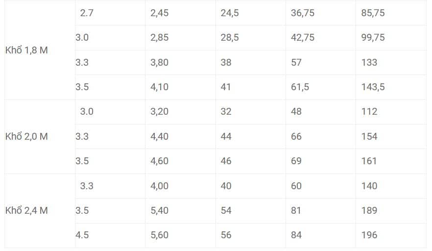 Bảng trọng lượng lưới B40 