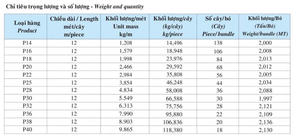 Barem trọng lượng thép ống tròn Việt Nhật