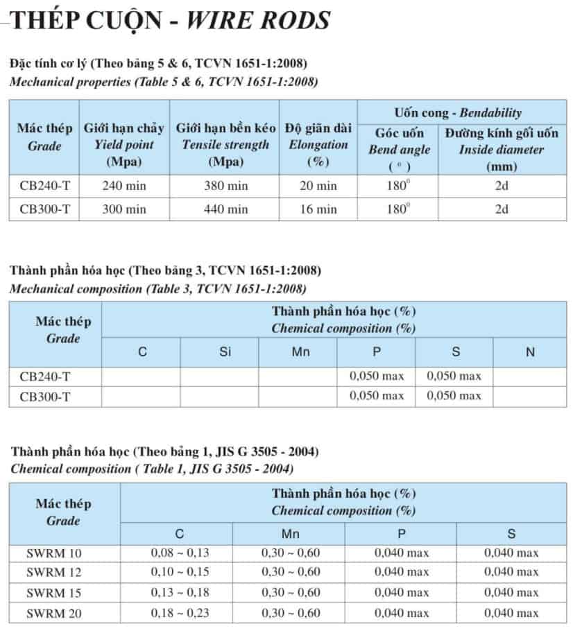 Thông số kỹ thuật sản xuất sắt thép Việt Nhật