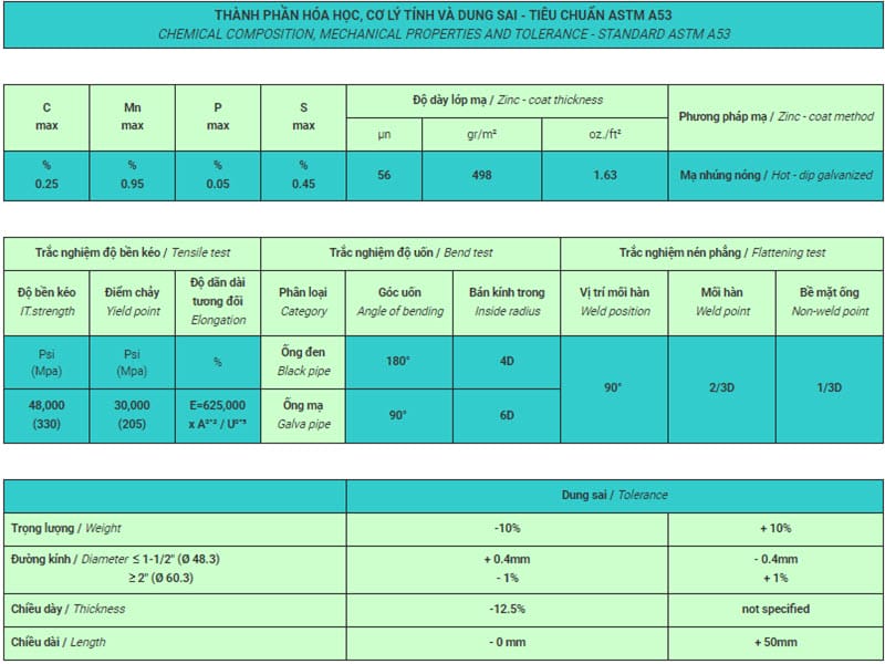 Đặc tính ống thép Vinapipe tiêu chuẩn ASTM A53