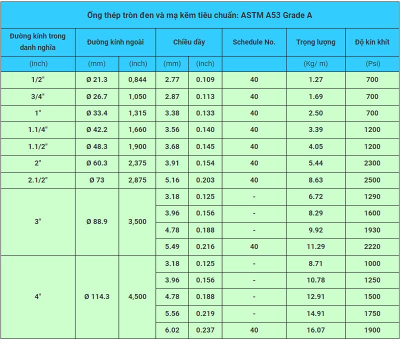 Bảng tra ống thép tiêu chuẩn ASTM A53