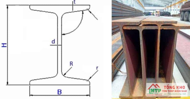 Quy cách kích thước thép hình I